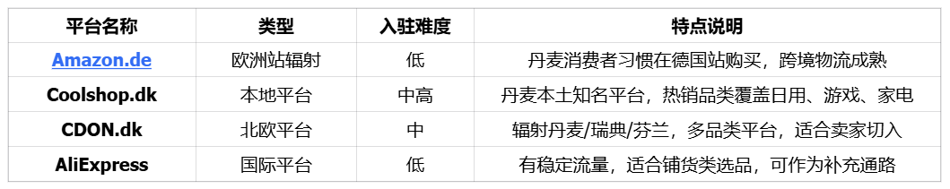 质价比首选出海国家丹麦｜欧洲跨境电商