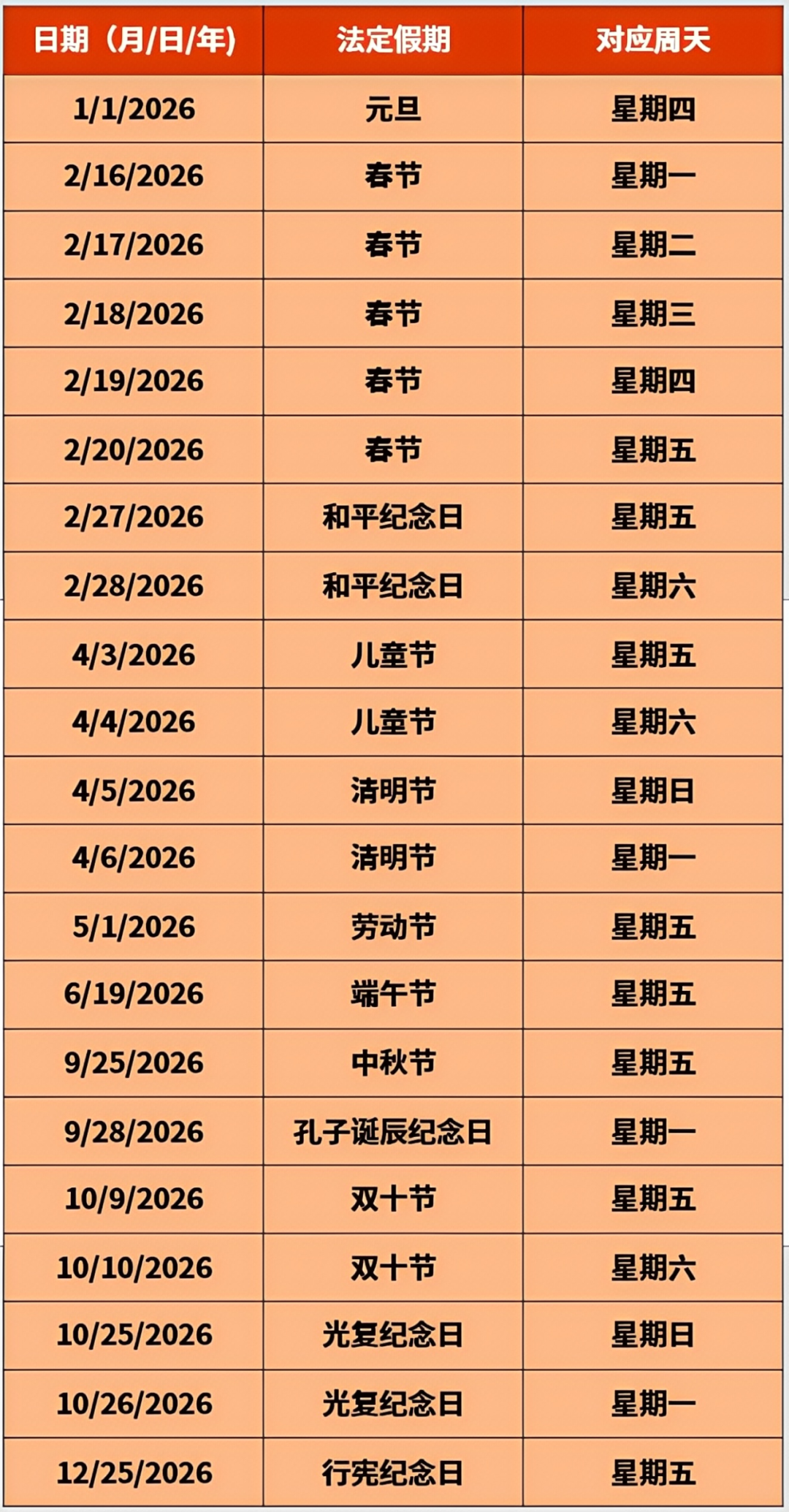 关于直邮!eBay帐号物流设置小提醒 7 关于直邮!eBay帐号物流设置小提醒