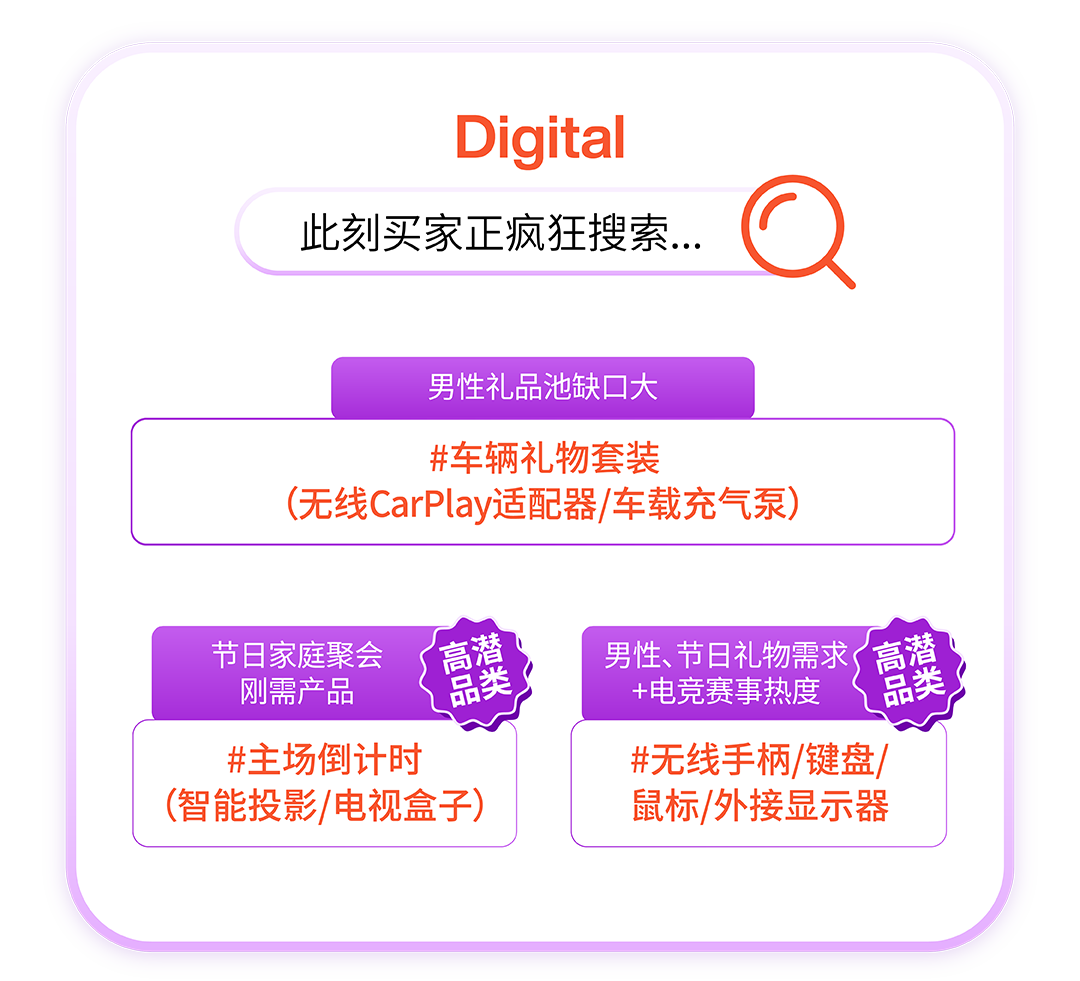 【决胜2025收官月】锁定四大流量波峰！Coupang CGF卖家必看！