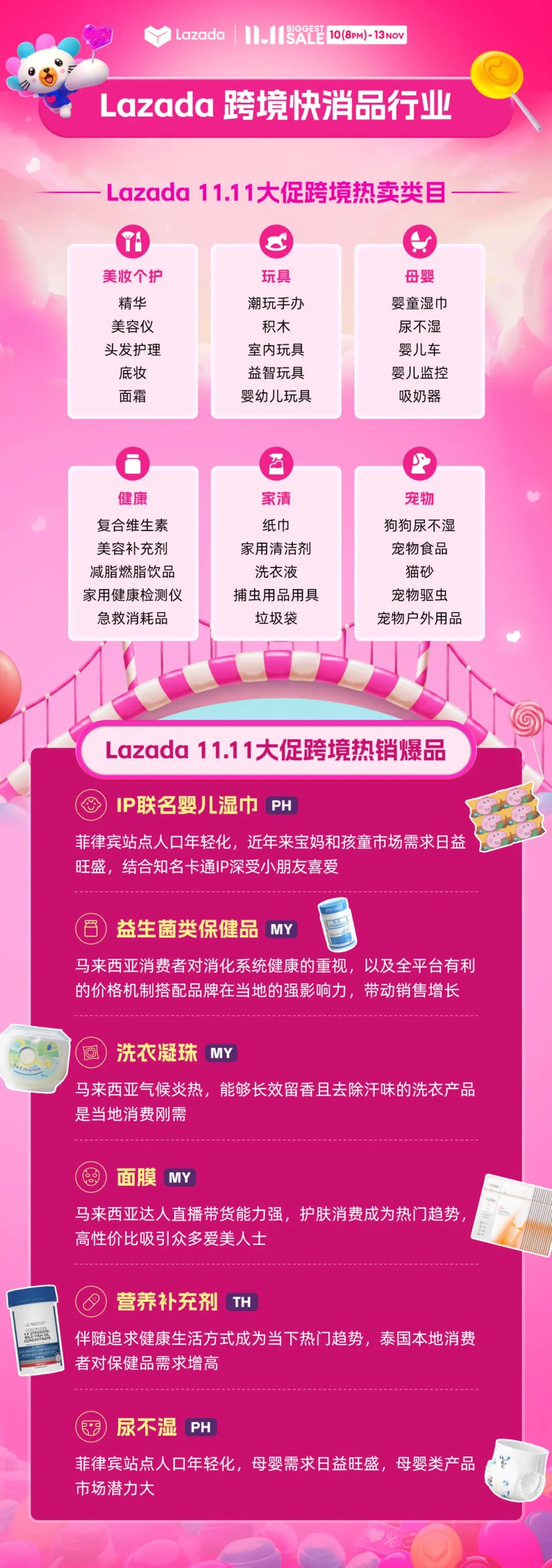Lazada双11战绩火热出炉！全平台总销售额飙升26倍