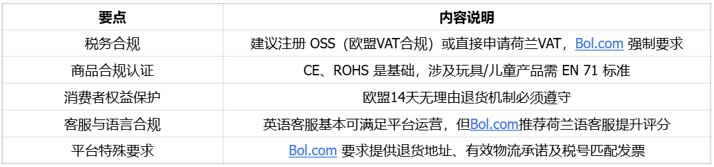 高网购渗透率、强消费力的荷兰电商市场简读|欧洲跨境电商 13 高网购渗透率、强消费力的荷兰电商市场简读|欧洲跨境电商