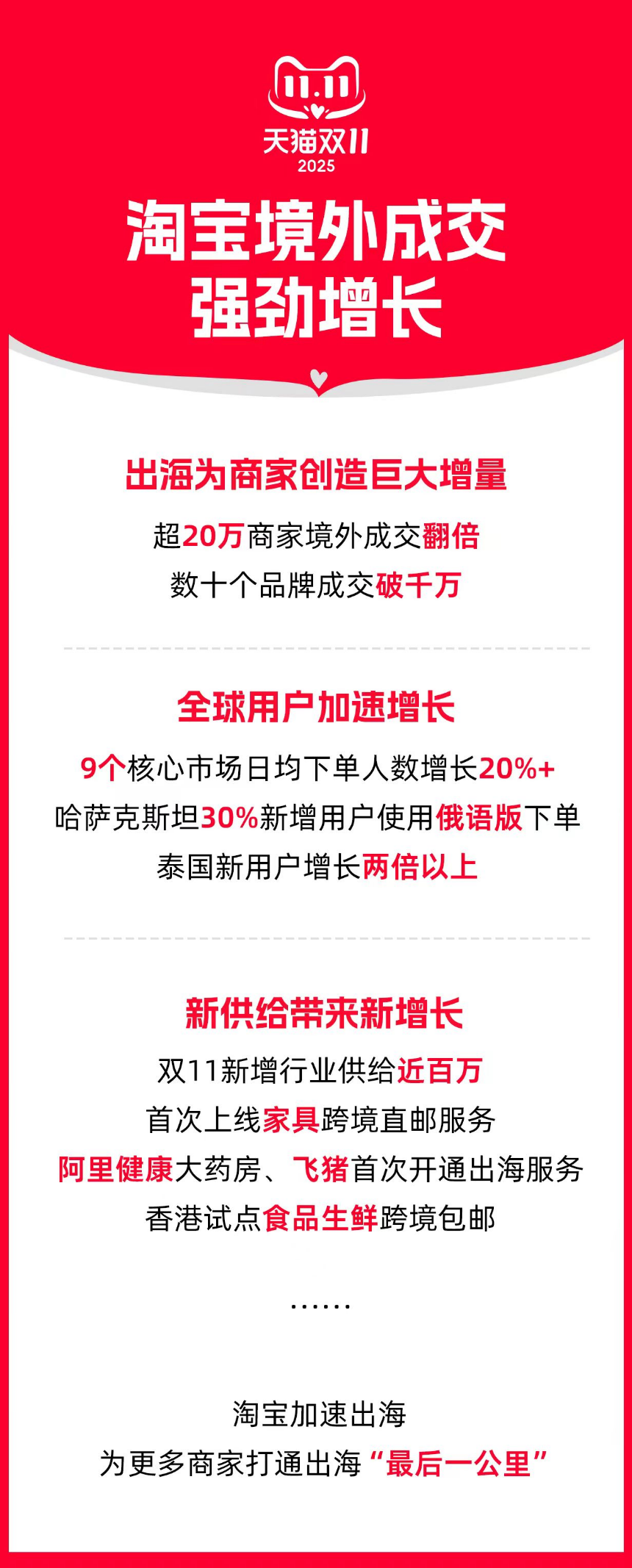 2025双11跨境战报：多平台表现亮眼，卖家掘金新坐标在哪？