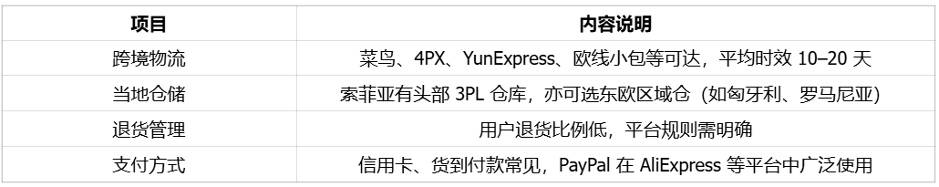 电商增速最快的保加利亚市场，潜力最大的跨境电商蓝海之一｜欧洲跨境电商