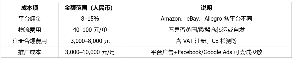 英语区高消费国家,亚马逊25年10月突入的爱尔兰市场 | 欧洲跨境电商 13 英语区高消费国家,亚马逊25年10月突入的爱尔兰市场 | 欧洲跨境电商