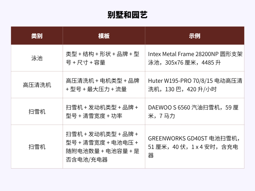 如何正确撰写商品标题：让买家更快找到并选择你