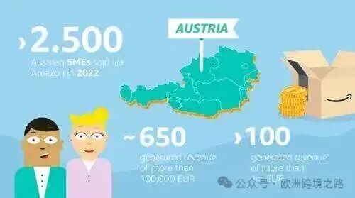 中欧高收入国家,德语区不容错过的奥地利市场 | 欧洲跨境电商 7 中欧高收入国家,德语区不容错过的奥地利市场 | 欧洲跨境电商