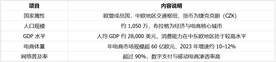 中东欧最具潜力和成熟度的电商市场之一捷克 | 欧洲跨境电商 3 中东欧最具潜力和成熟度的电商市场之一捷克 | 欧洲跨境电商