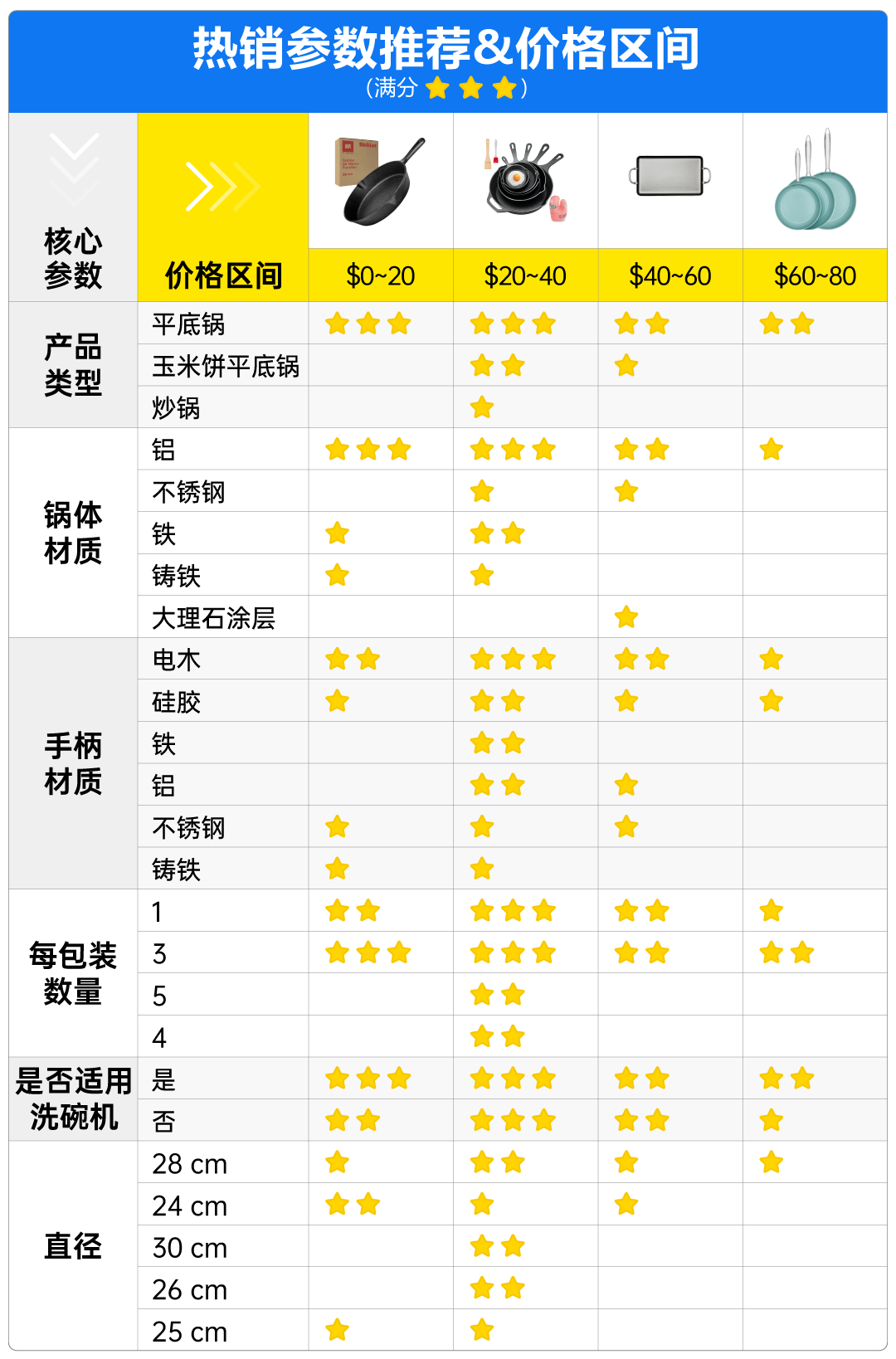 美客多-流量重点扶持！这6大“钱景”家居类目，不容错过！