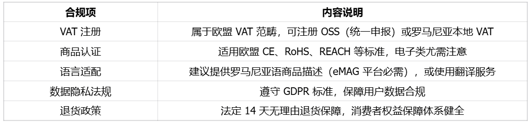 国际电商平台加速布局罗马尼亚 | 欧洲跨境电商