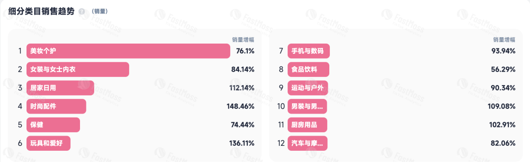 TikTok黑五次日GMV破1亿美元，FGVCon2026将揭秘未来短视频电商新趋势