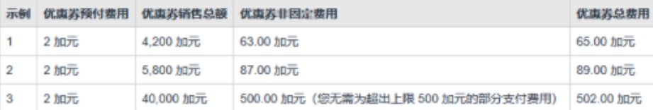 亚马逊新规11月5日上线,再不修改恐赔本! 6 亚马逊新规11月5日上线,再不修改恐赔本!