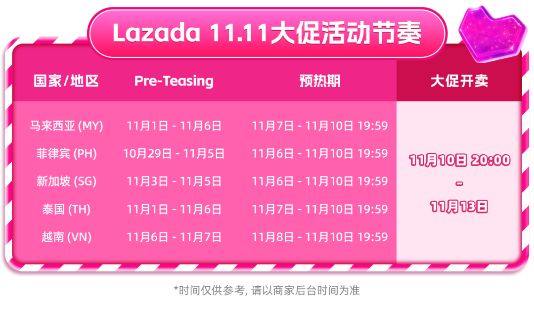 Lazada大促主图0成本操作,立刻解锁双11流量密码 13 Lazada大促主图0成本操作,立刻解锁双11流量密码