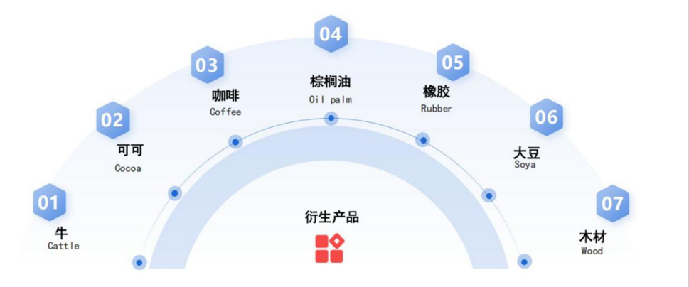 倒计时!欧盟EUDR 12.30 生效:4% 营业额罚款 + 清关拦截,卖家合规文件赶紧备齐 6 倒计时!欧盟EUDR 12.30 生效:4% 营业额罚款 + 清关拦截,卖家合规文件赶紧备齐