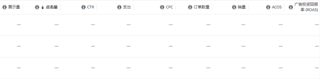 史上最长黑五，成了卖家最长噩梦！