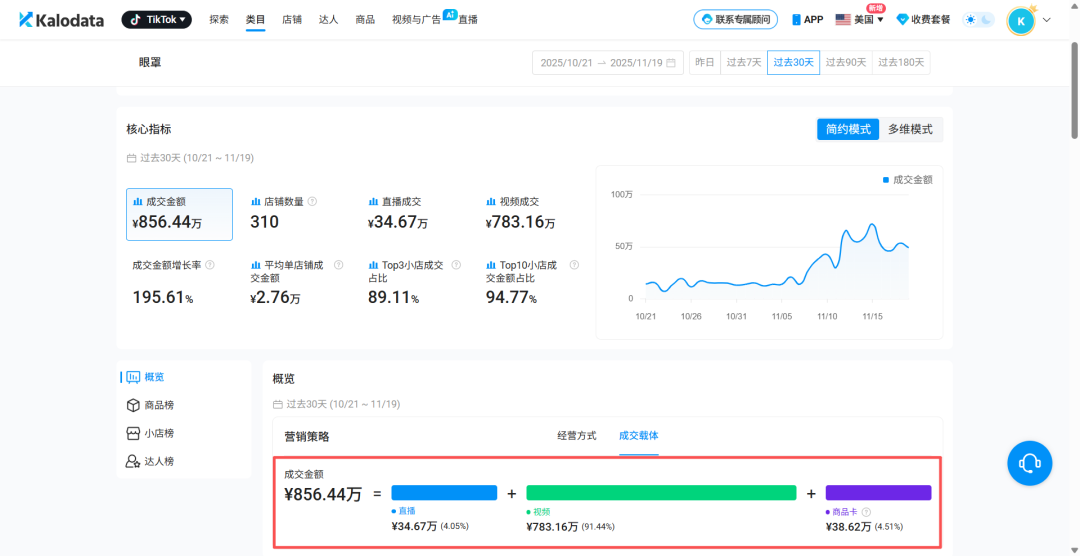 Tiktok-和 100 位卖家深聊后，我才明白：决定爆品的不是产品，而是这些隐藏方法