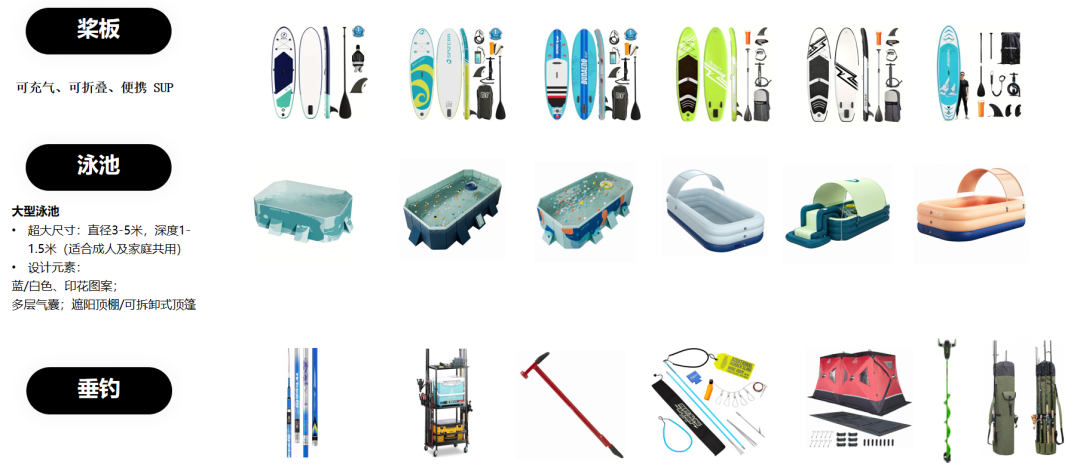 SHEIN年末大促流量高峰已至，半托管模式正迎来“爆单”最佳时机（附热招品类画像）