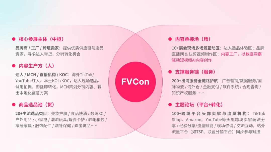 全球最大TK海外达人选品展首月招商战报！90%老客户续费，300+品牌企业预定展位