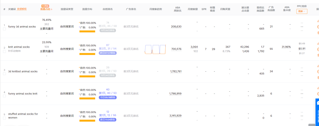 2025.11.28亚马逊产品分析：最近30天出872单