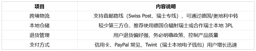 不差钱，重品质，自由贸易的瑞士市场 | 欧洲跨境电商