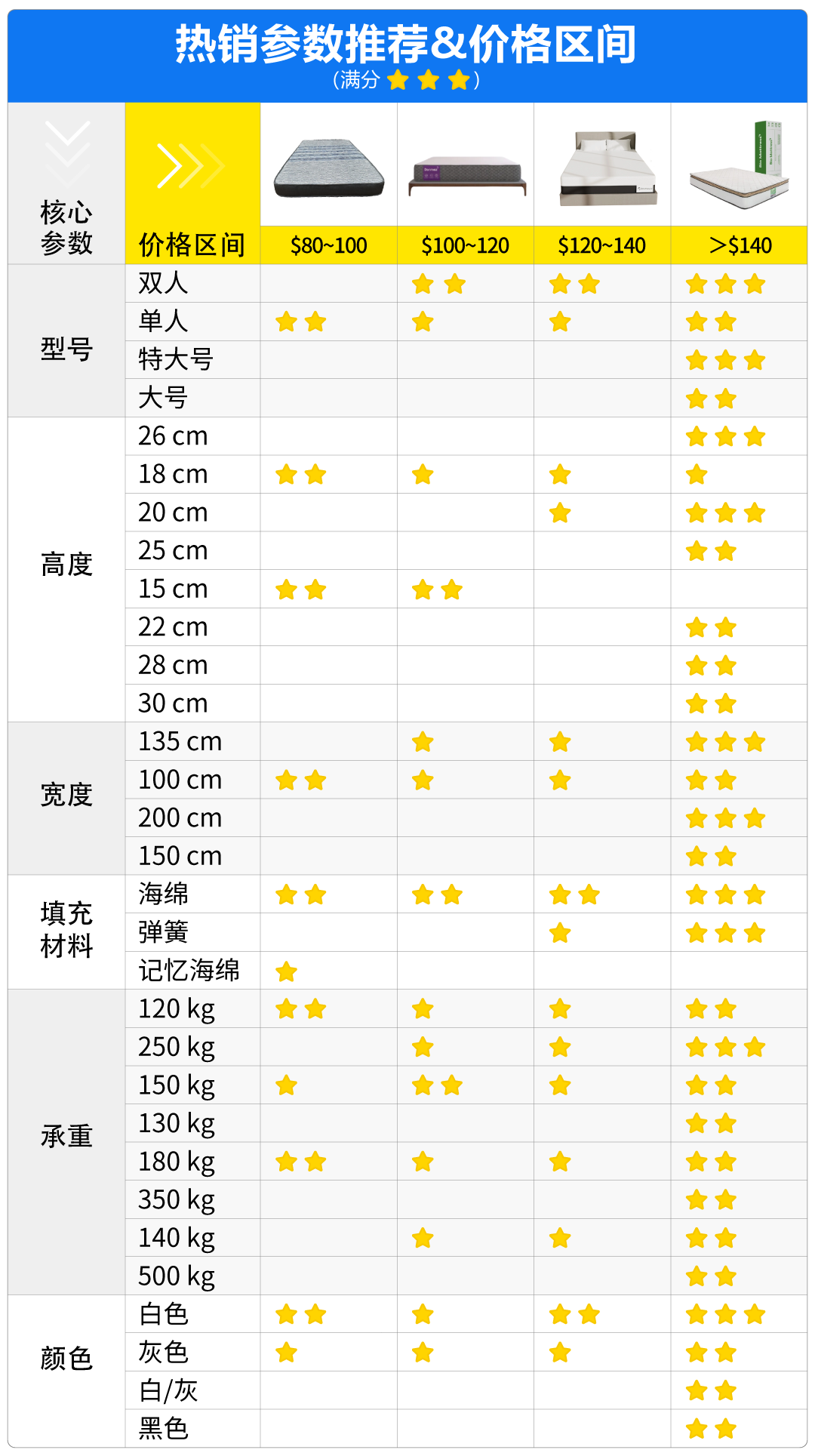 美客多-流量重点扶持！这6大“钱景”家居类目，不容错过！