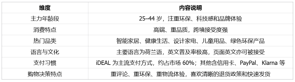 高网购渗透率、强消费力的荷兰电商市场简读|欧洲跨境电商 12 高网购渗透率、强消费力的荷兰电商市场简读|欧洲跨境电商