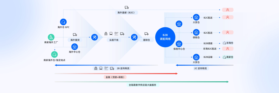 黑五备货入仓超500万件,菜鸟的全球化物流新格局 4 黑五备货入仓超500万件,菜鸟的全球化物流新格局