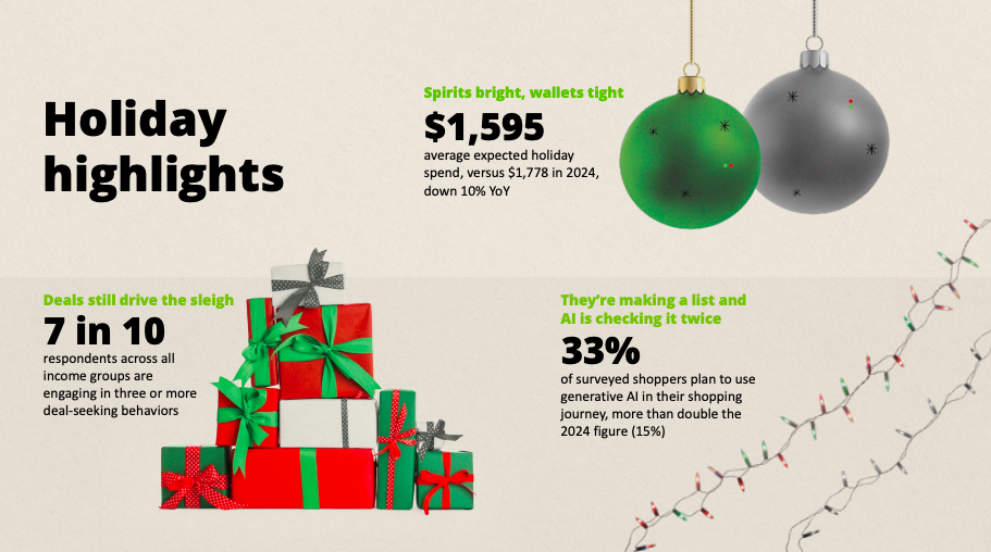 德勤全球假日消费报告：社交媒体用户更爱花钱