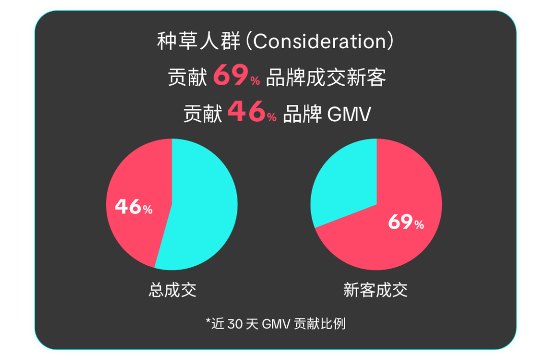 告别大促拉新痛点!Brand Consideration Ads 帮品牌精准种草、高效转化 8 告别大促拉新痛点!Brand Consideration Ads 帮品牌精准种草、高效转化