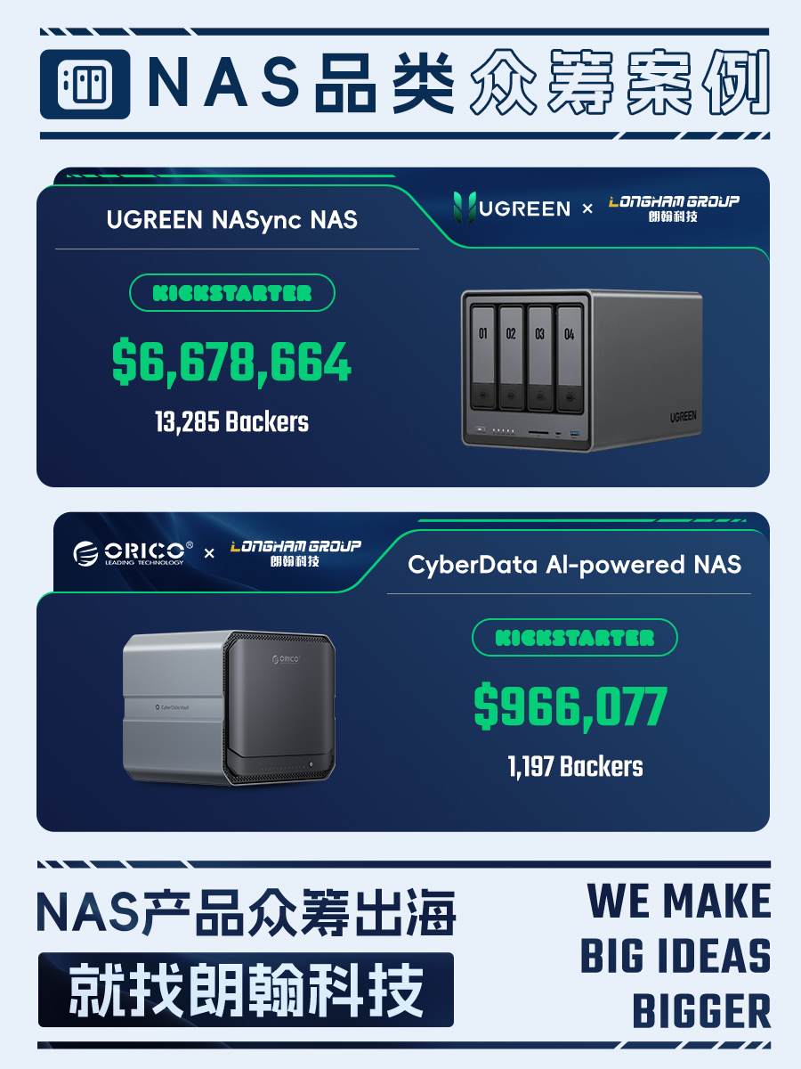 从Kickstarter霸榜到AI存储破局!绿联、ORICO国产NAS众筹出海实战合集 16 从Kickstarter霸榜到AI存储破局!绿联、ORICO国产NAS众筹出海实战合集