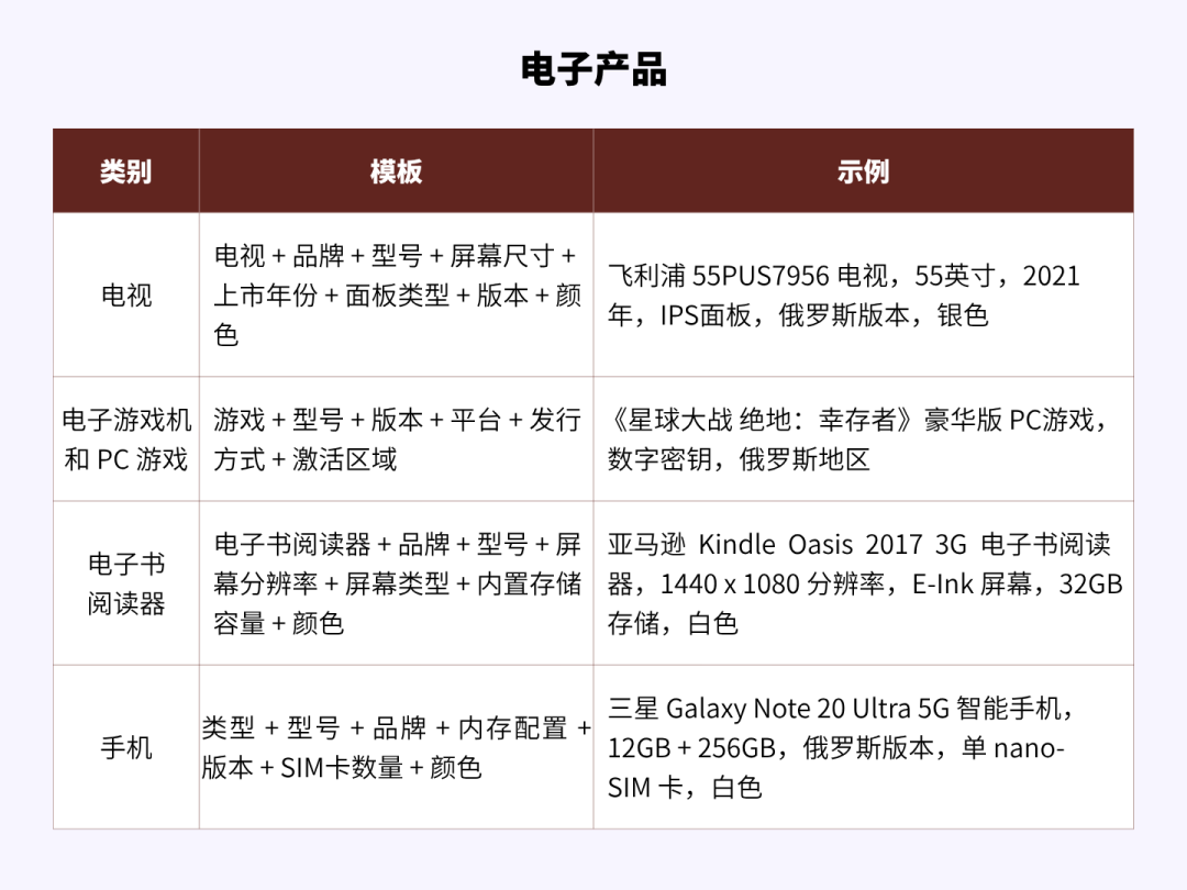 如何正确撰写商品标题：让买家更快找到并选择你