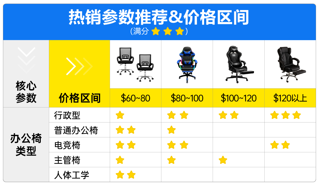 美客多-流量重点扶持！这6大“钱景”家居类目，不容错过！