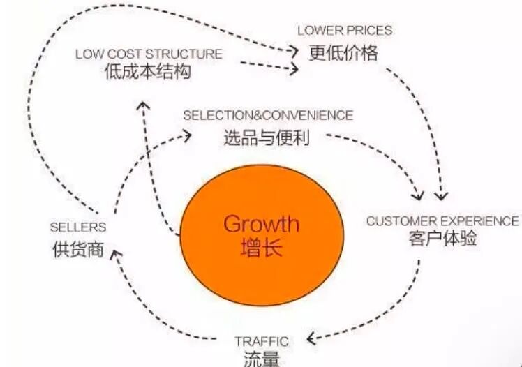 信任迁移——从品牌广告到KOL种草，消费者为何更相信网红安利？