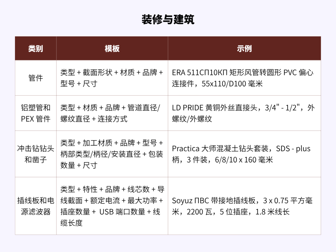 如何正确撰写商品标题：让买家更快找到并选择你
