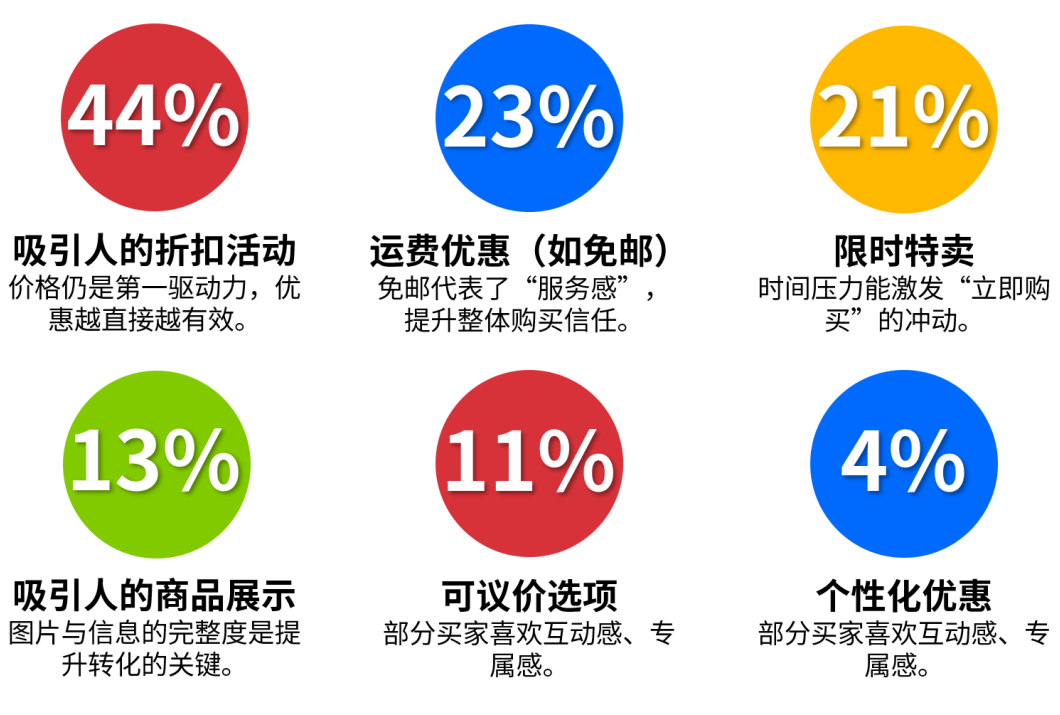 打开旺季运营工具箱!eBay促销工具、广告方案推荐 3 打开旺季运营工具箱!eBay促销工具、广告方案推荐