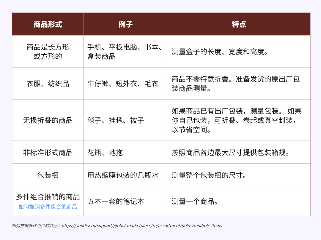 Yandex Market商品尺寸填写指南：提升物流效率与配送体验