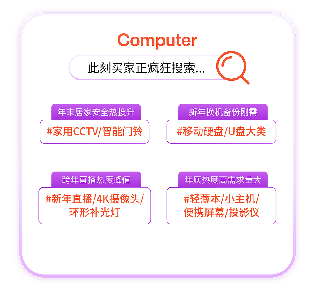 【决胜2025收官月】锁定四大流量波峰！Coupang CGF卖家必看！