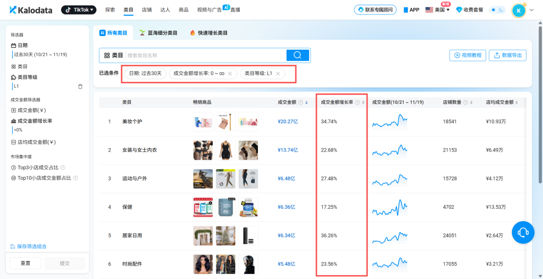 Tiktok-和 100 位卖家深聊后，我才明白：决定爆品的不是产品，而是这些隐藏方法
