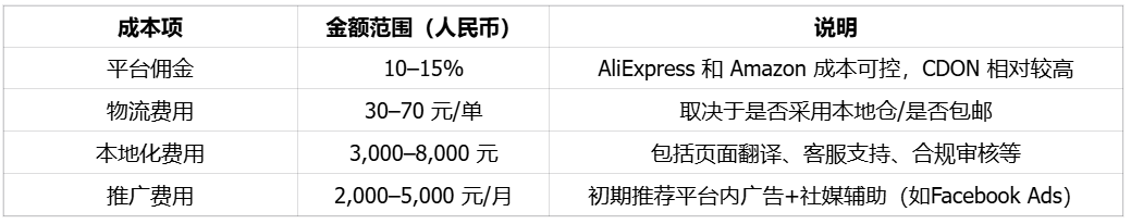 北欧高消费小国芬兰，跨境卖家以价格取胜电商市场｜欧洲跨境电商