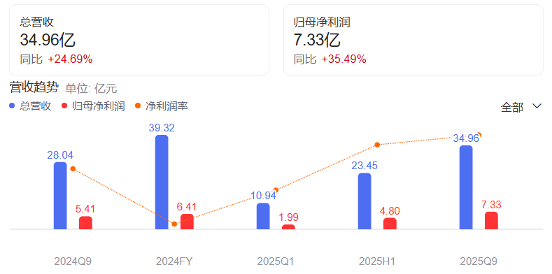 中国大卖占领欧洲充电桩市场，九个月净赚七个亿｜跨境电商