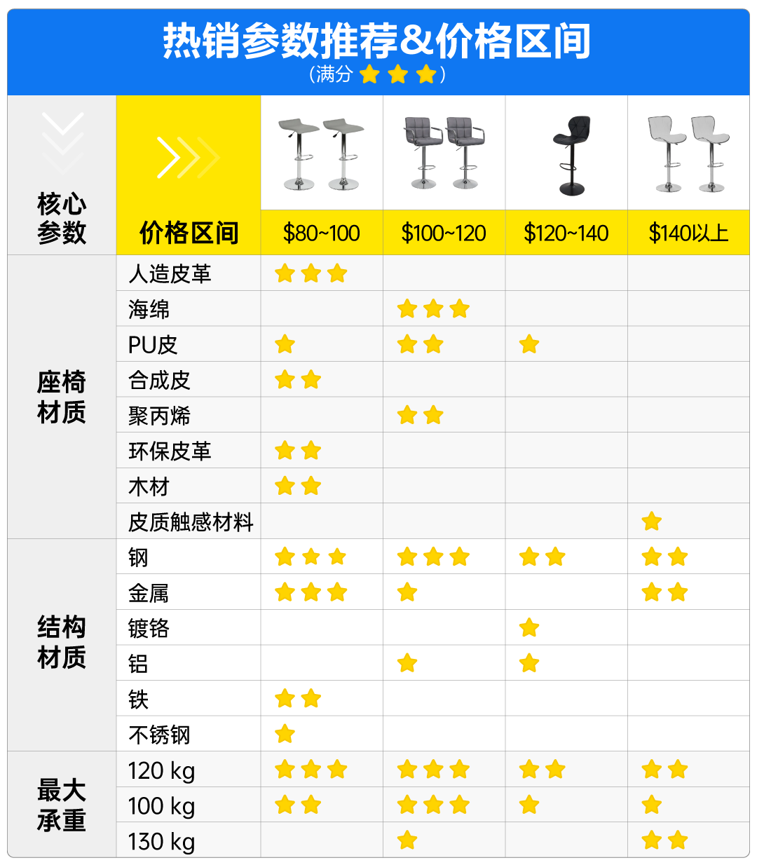 美客多-流量重点扶持！这6大“钱景”家居类目，不容错过！