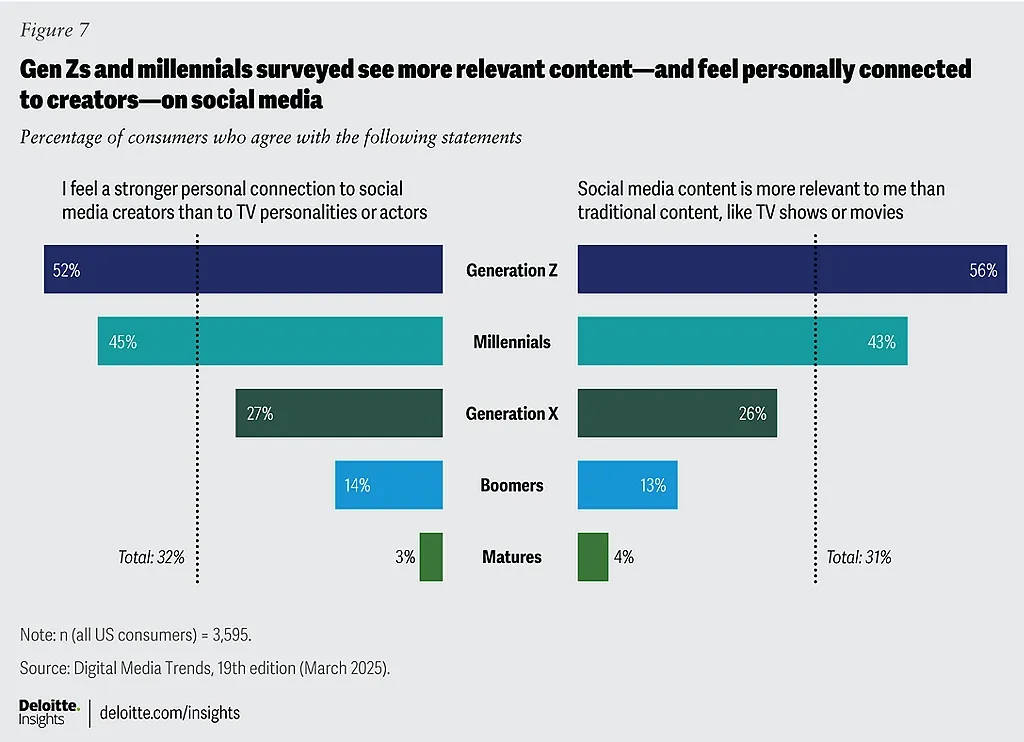 割裂的互联网：视频占据90%，但搜索仍靠文字，出海必须看懂的下一场生态变革
