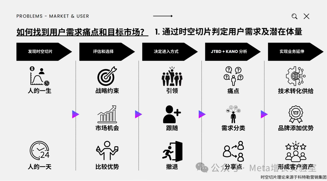 我花$200万美金fb广告费学到的：新品牌启动，最好的策略是“抄”作业