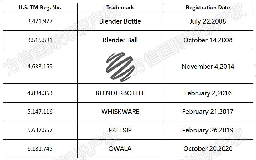 25-cv-25914，涉案129家！Blender Bottle杯具成侵权重灾区！