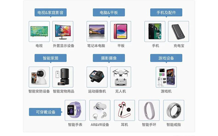 3C电子品类手册：欧洲跨境电商从 0 到 1 | 跨境电商选品