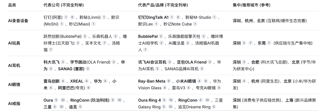 AI硬件出海：精准定位的小众产品，如何从1到N，跨越鸿沟影响大众？