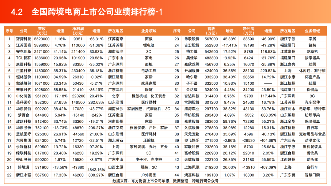 2025跨境电商产业带地图数据 | 跨境电商知识库