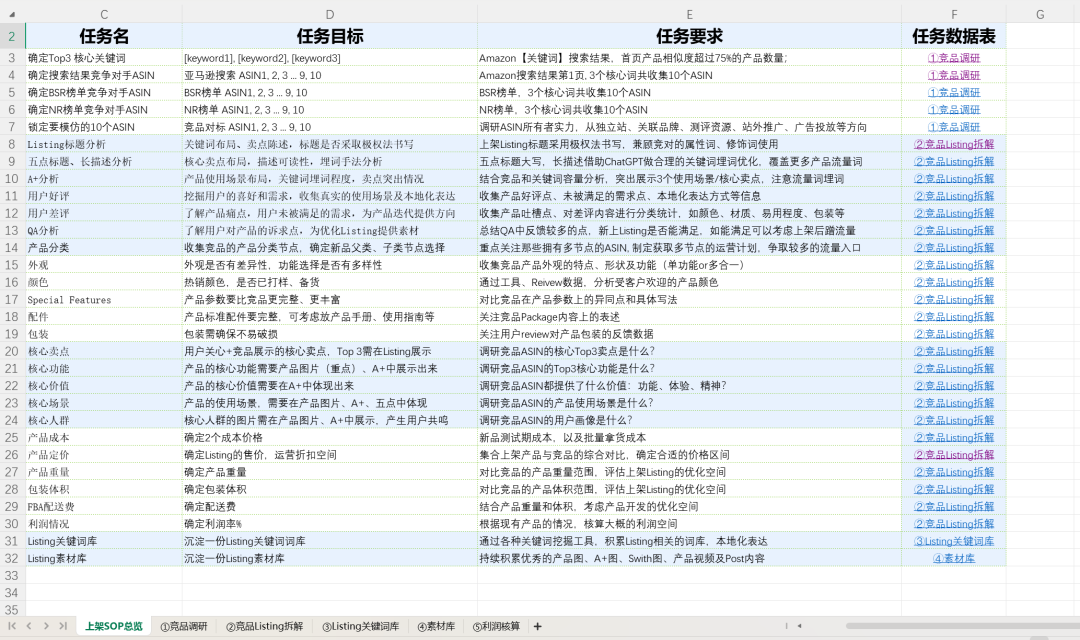 7天有效期！亚马逊公开向税局报送的卖家数据明细！