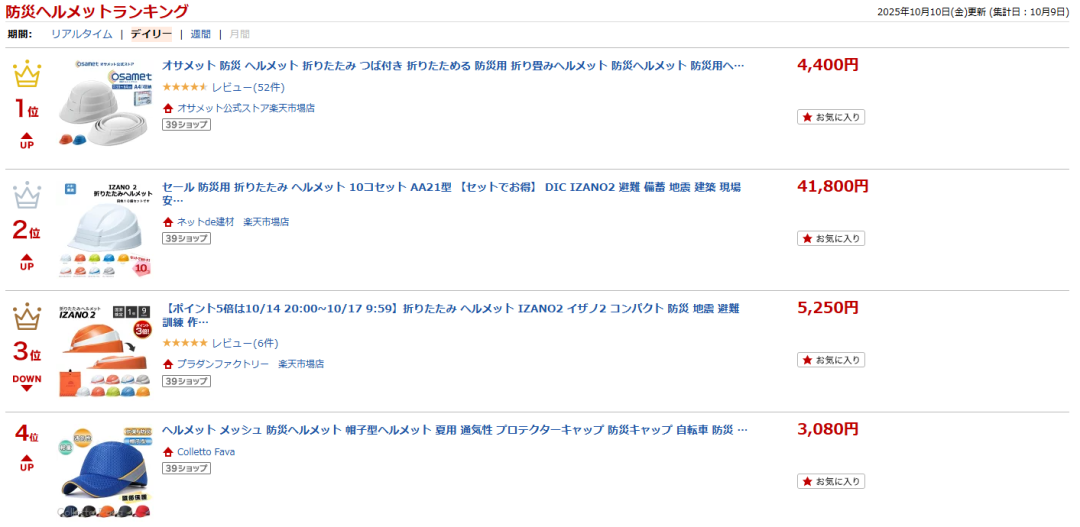 日本突发地震｜乐天市场最新调研：哪些防灾用品最受关注？