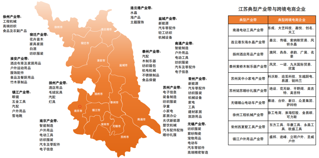 跨境电商最狠干货,是这份全国产业带地图!赶紧收好! 6 跨境电商最狠干货,是这份全国产业带地图!赶紧收好!