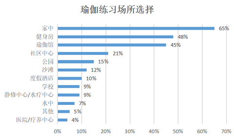 瑜伽裤品类手册：哪些款能卖，哪些一上架就死？ | 欧洲跨境选品